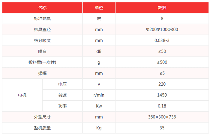 超聲波試驗篩機技術(shù)參數(shù)：篩具直徑：200，100，300mm噪音小于等于50dB