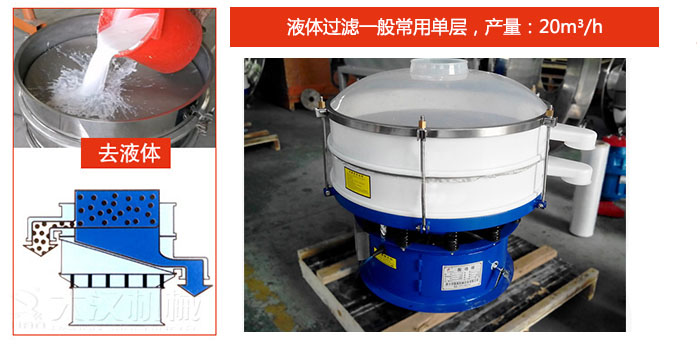 漿液過濾：液體過濾一般常用單層，產(chǎn)量：20m3/h