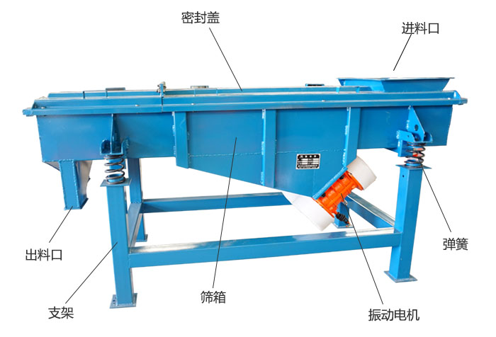 方形振動篩彈簧，振動電機，支撐架結(jié)構(gòu)展示圖