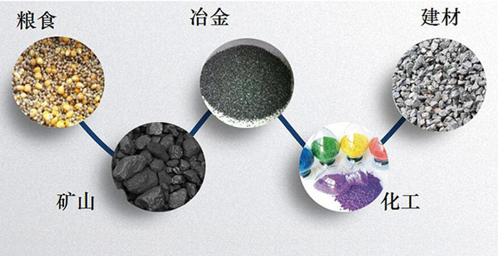 圓形振動(dòng)篩：糧食，建材，礦山等行業(yè)展示圖