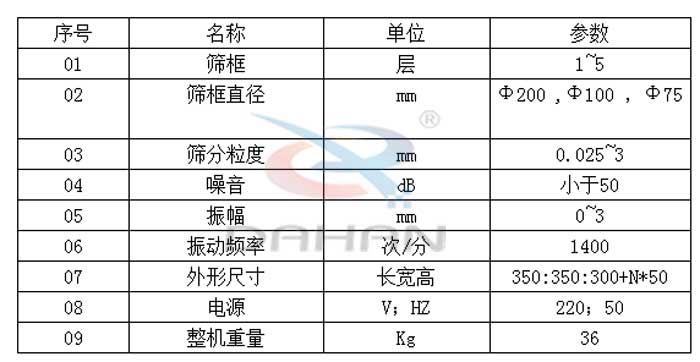 試驗(yàn)篩技術(shù)參數(shù)：篩框直徑：200，100，75mm篩框：1-5層振動頻率：1400次/分